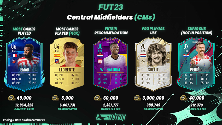 FIFA 23 best players, do you agree with the ranking? - Meristation