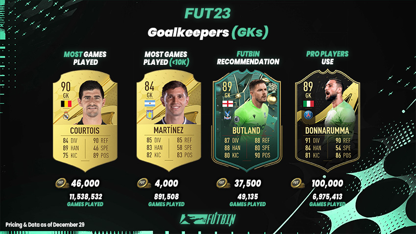 Fifa Ultimate Team - Coins PT