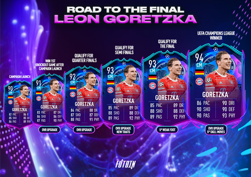 UEFA Road to the Final · EA SPORTS™ FIFA 23 update for 17 February 2023 ·  SteamDB