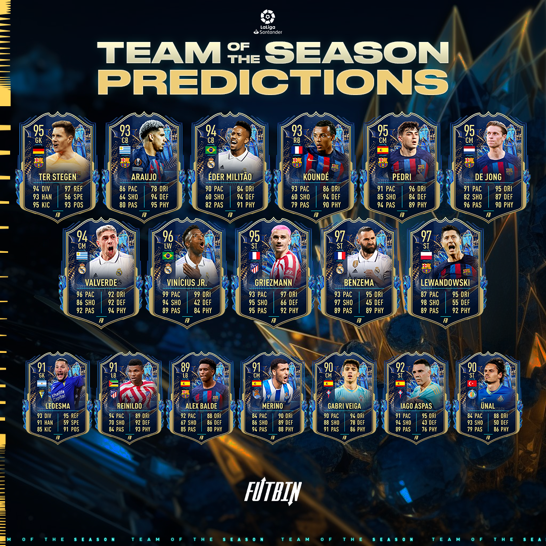 La Liga Team of the Season (TOTS) Predictions FIFA 23 | FUTBIN