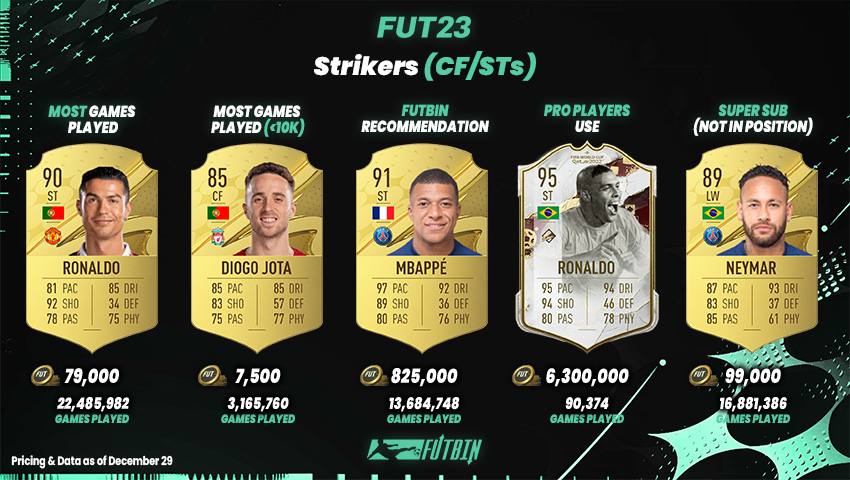 More of what fans want' coming in FIFA 23 Ultimate Team