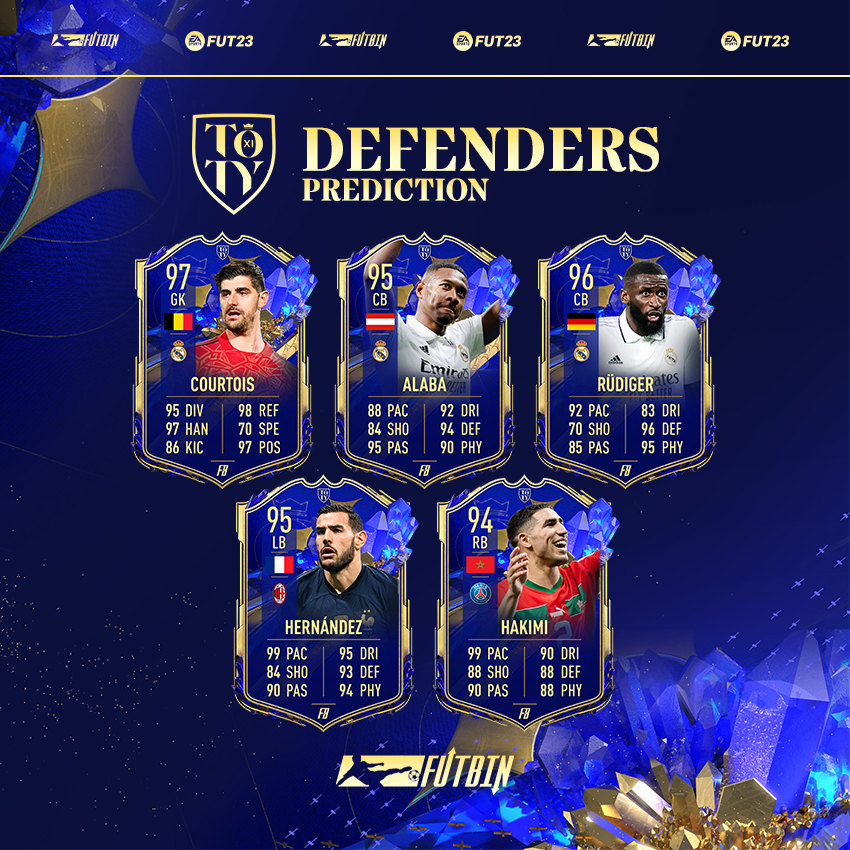 FIFA 23 Team of the Year: TOTY start date & player predictions