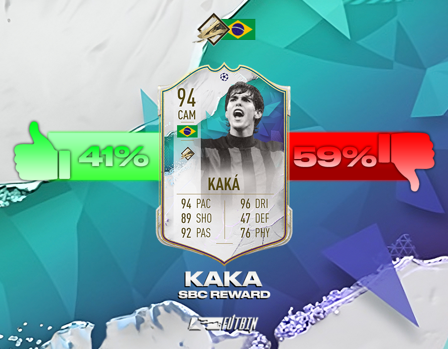 FIFA 23 eCL Winner Icon Kaka Player Review - Cop or Flop? | FUTBIN