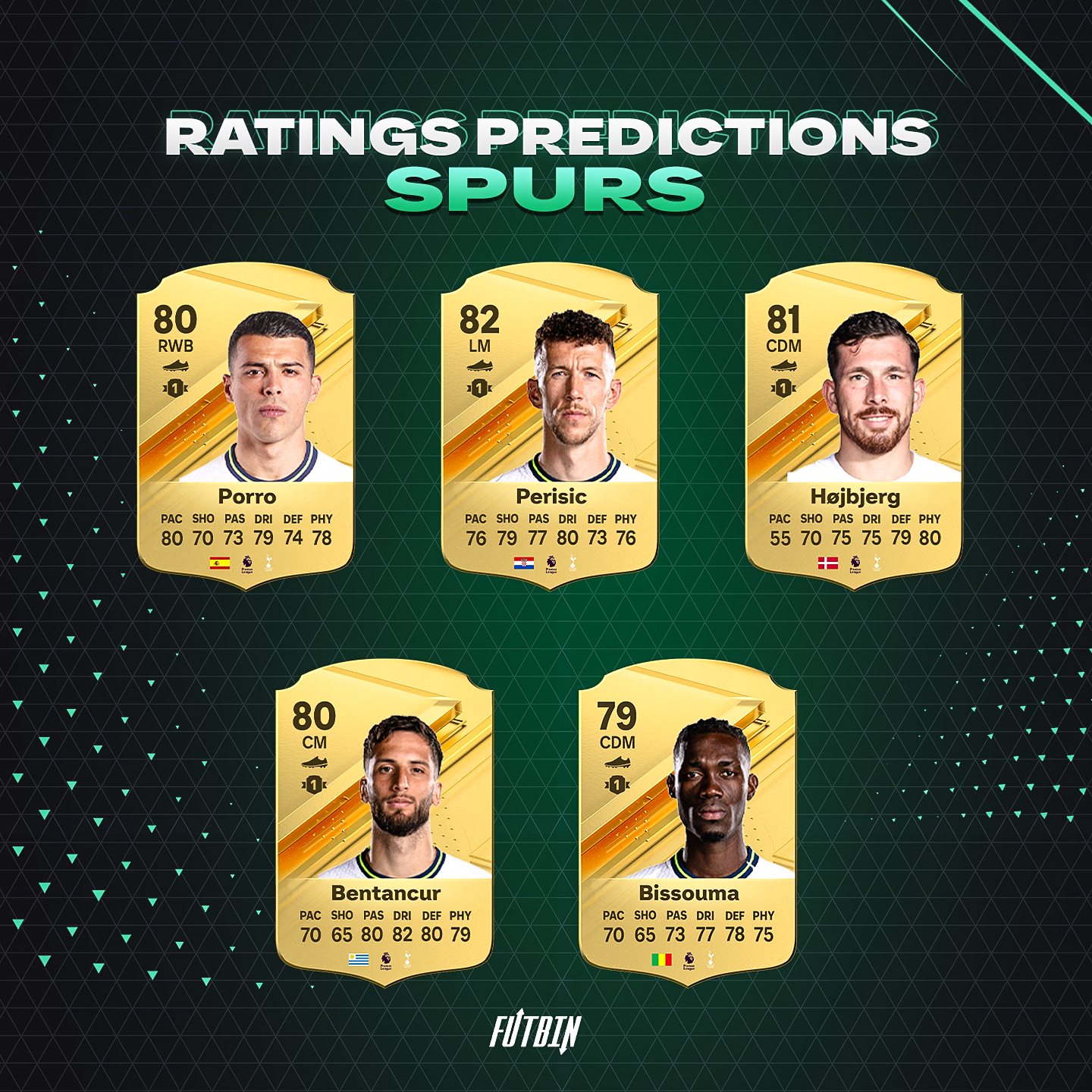 Tottenham Hotspur EA Sports FC 24 Rating Predictions
