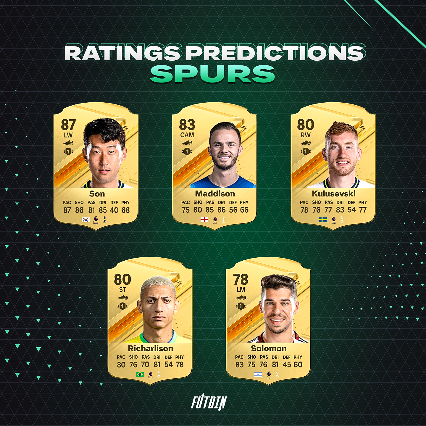 Reacting To The SHOCKING FC24 Tottenham Player Ratings! 