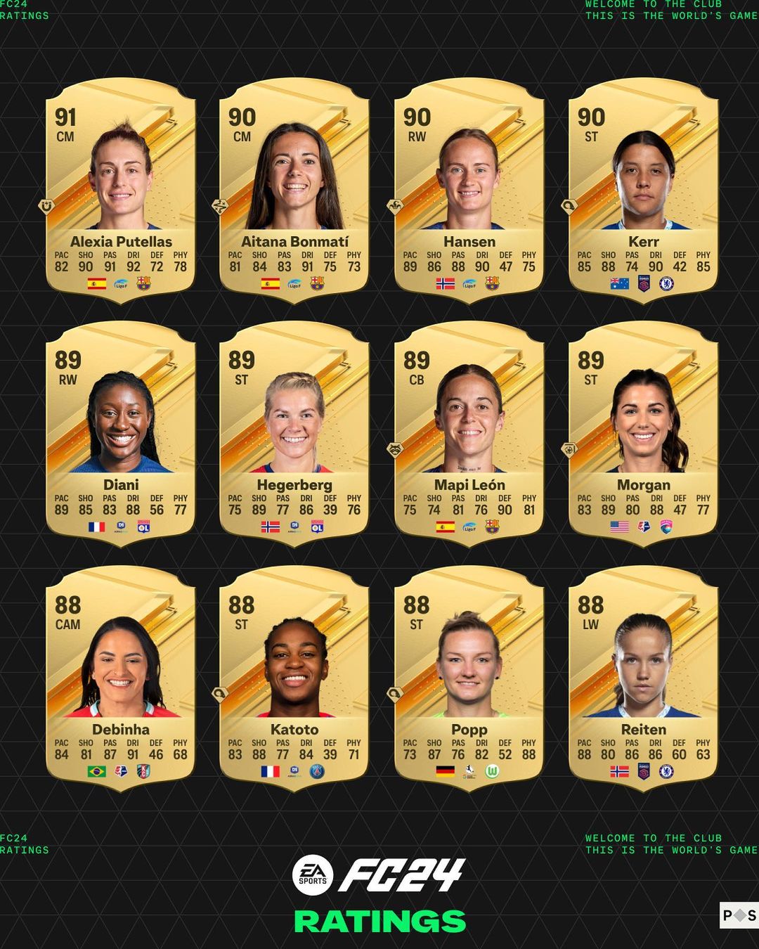 EA FC 24 Ratings are here! See how the Timbers stack up