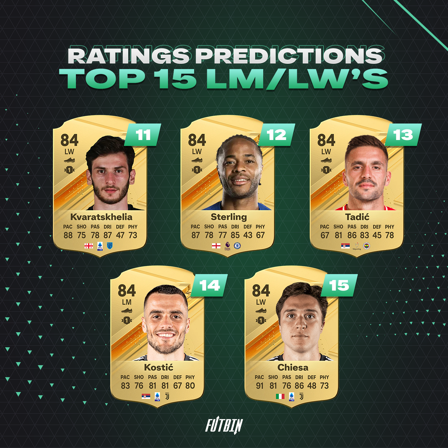 EA Sports FC 24 Top 100 Rating Predictions!