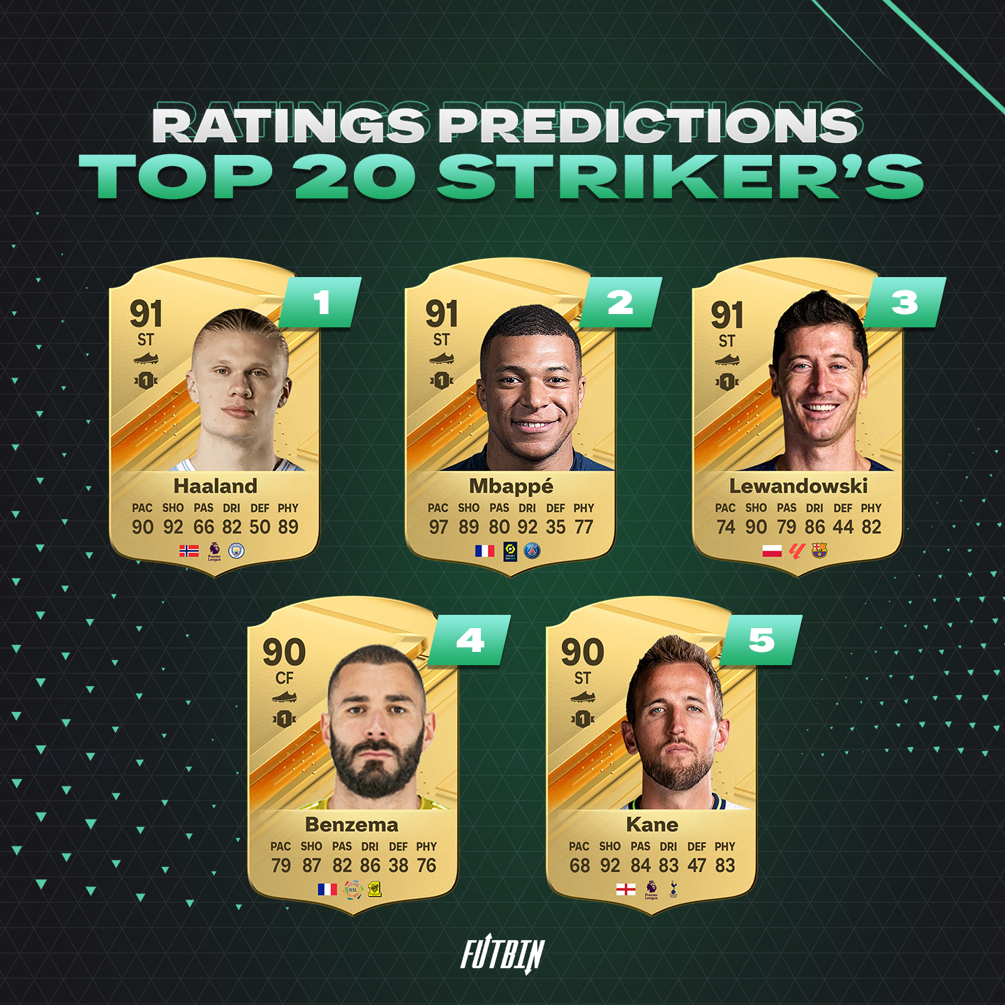 FC 24 best strikers and shooting players
