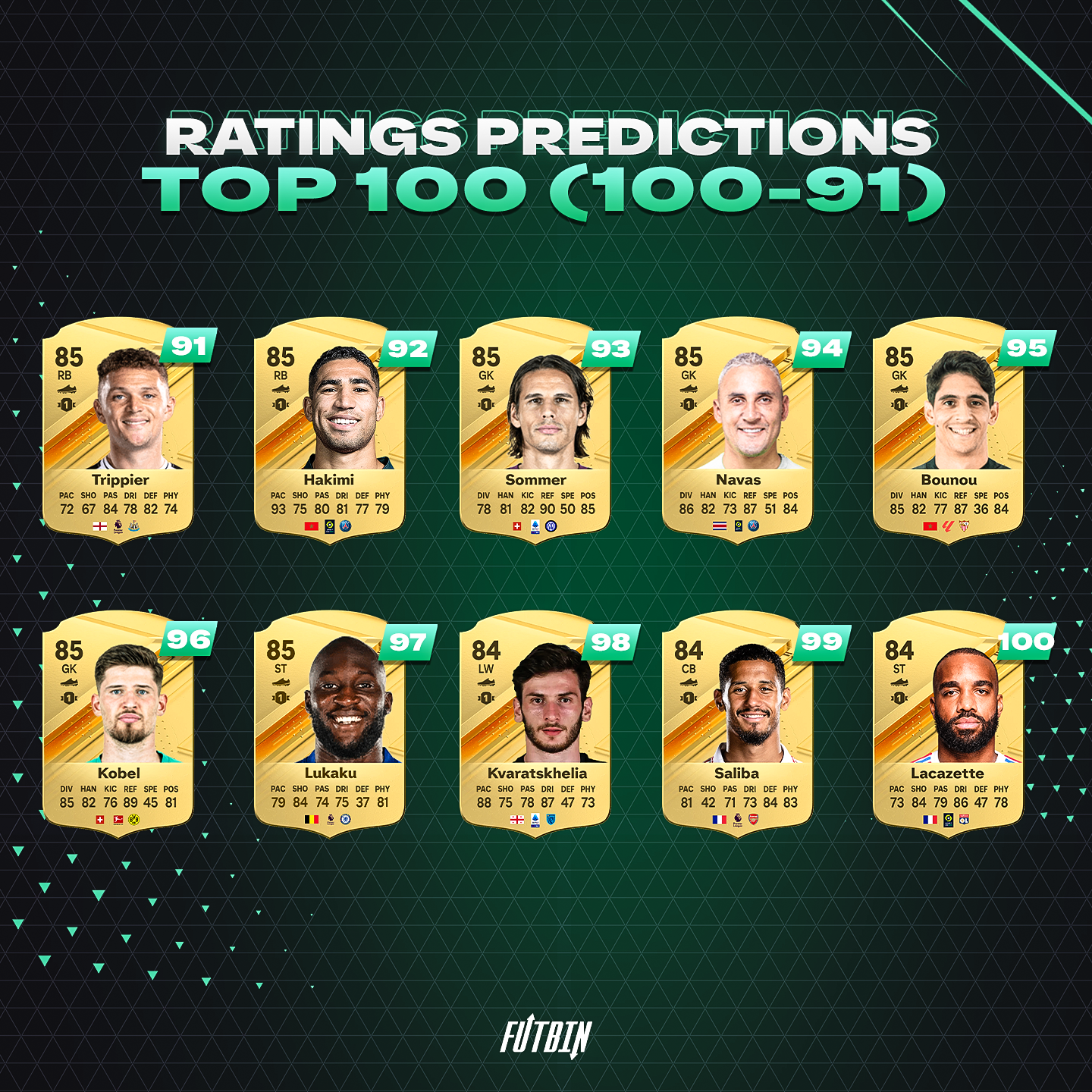 FIFA 18 ratings from 100-1: From Bernardo Silva to Cristiano Ronaldo, check  out the top 100 stars in the upcoming game