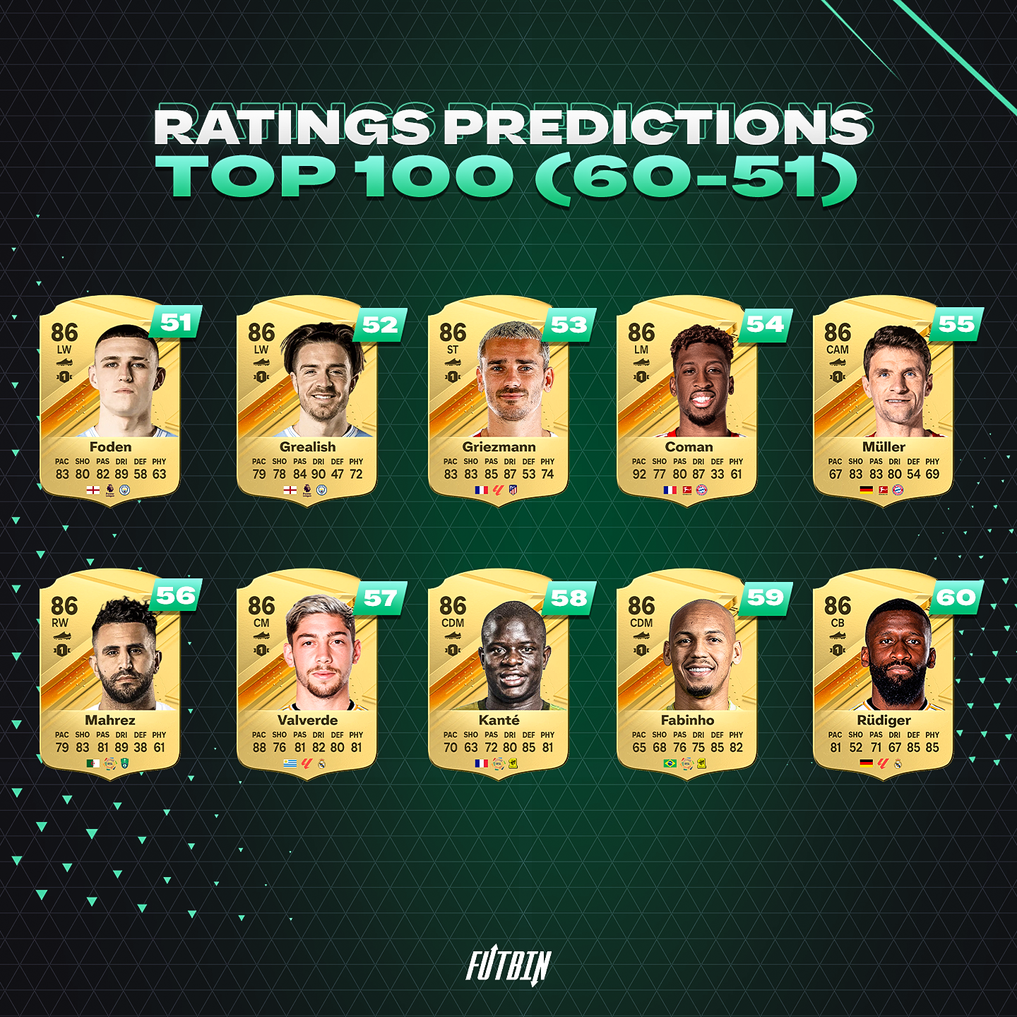 FIFA 22 - Players, Rating, Gameplay, Prediction & More