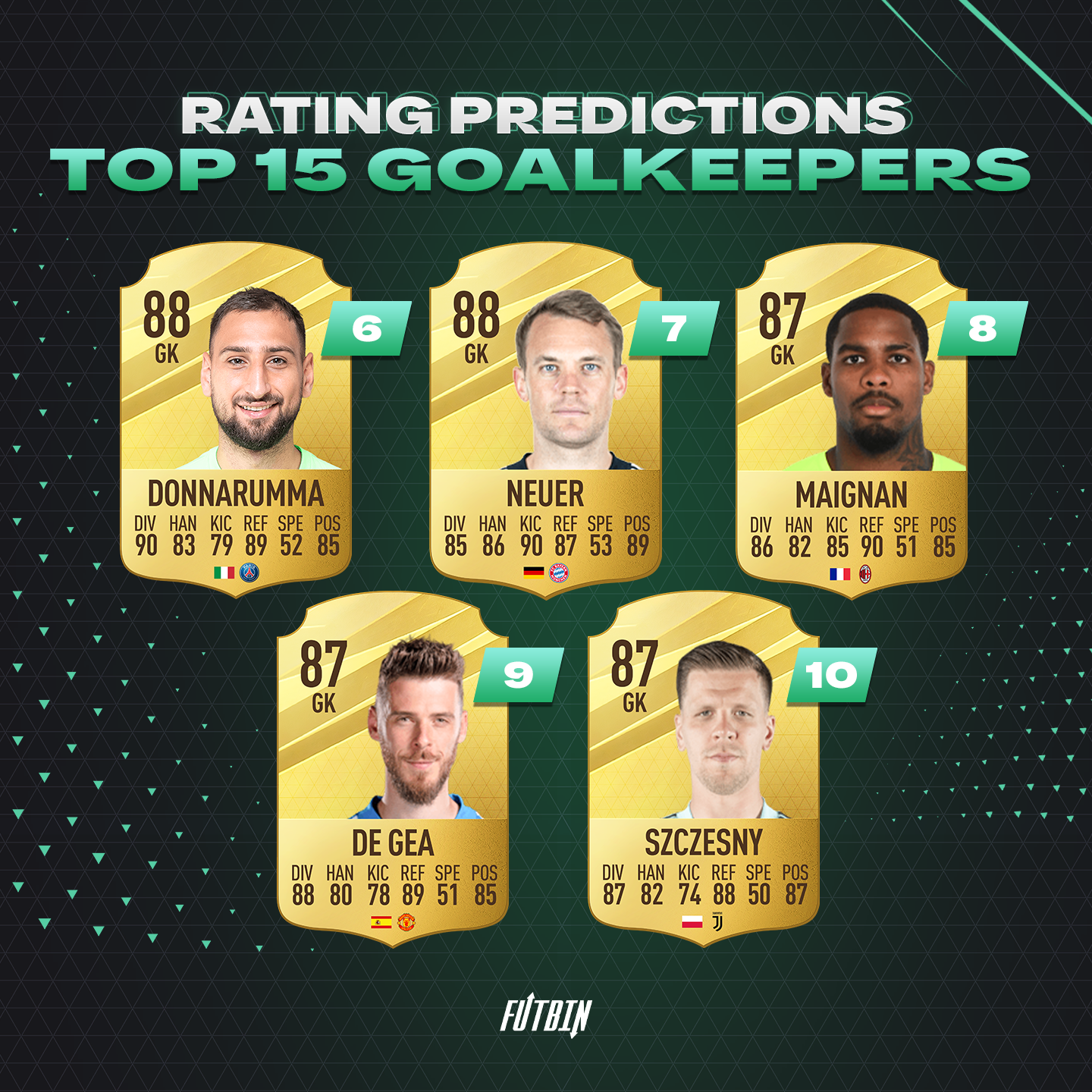 Best goalkeepers in EA FC 24 Ultimate Team - Dot Esports