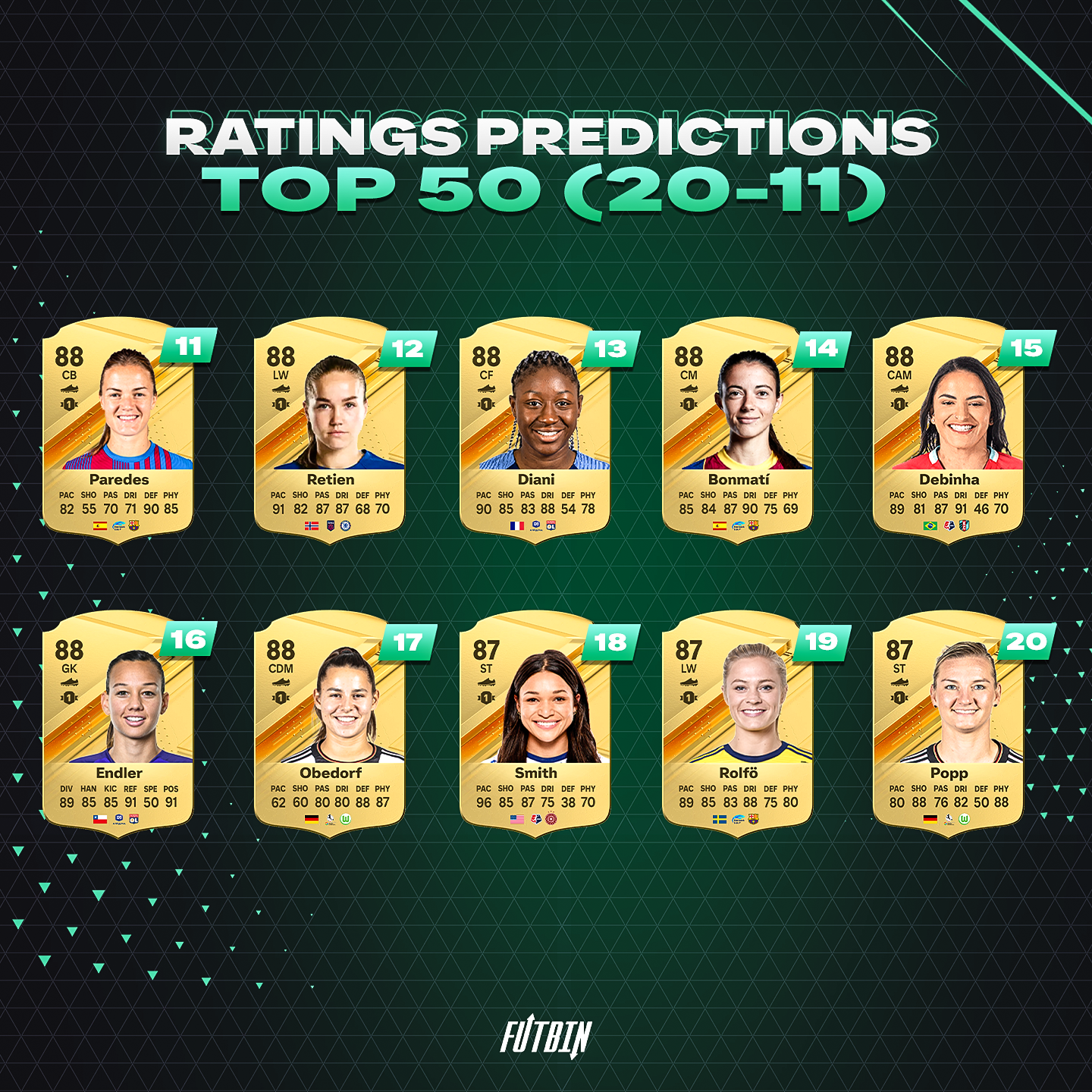 FIFA 16 Player Ratings - Top 50